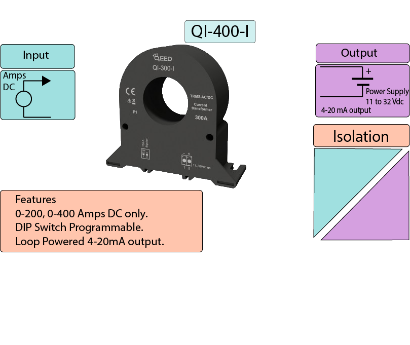 Loop Powered Current Transmitter